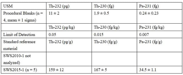 A thumbnail of the file image